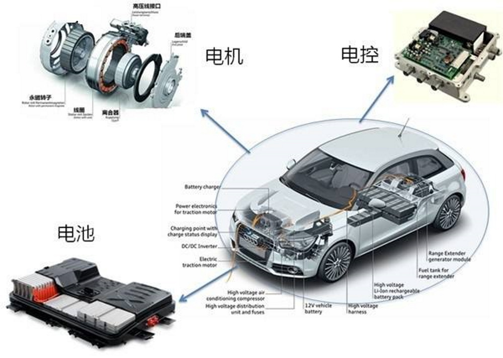 如何進入新能源汽車維修?