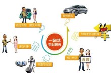 【圖】山東潤龍推出廠家金融全系無息_山東潤龍汽車銷售服務_車商匯_汽車之家