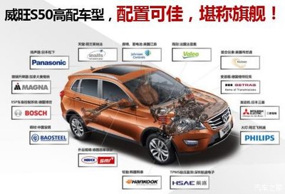 【圖】能否全盤兼顧 淺析北汽威旺S50定價(jià)_汽車之家