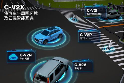 在v2x領域,長城汽車有哪些成績