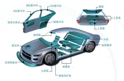 epp汽車工具箱