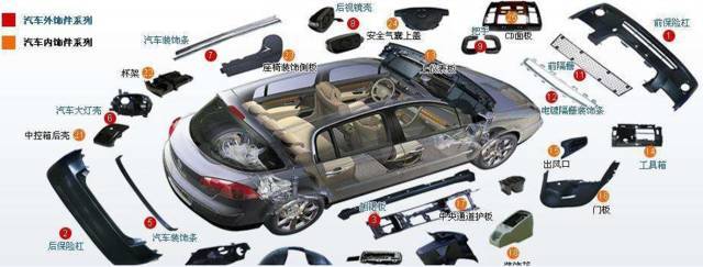大師剖析:汽車內外飾注塑模具,多款主力車型內部結構曝光_汽車_網