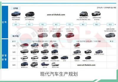 含SUV/新能源/小鋼炮 現代汽車2020年產品規劃曝光